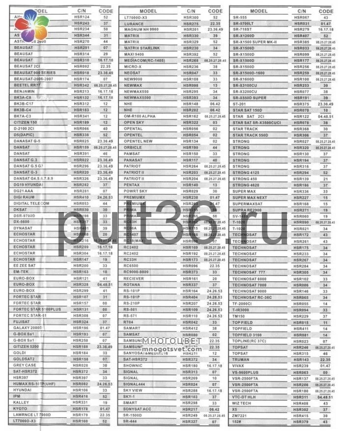 Коды пульта samsung. Универсальный пульт Huayu HR-159e коды. Код МТС для универсального пульта телевизора. Пульт TV 139f коды для телевизора. Коды для универсального пульта МТС К телевизору.