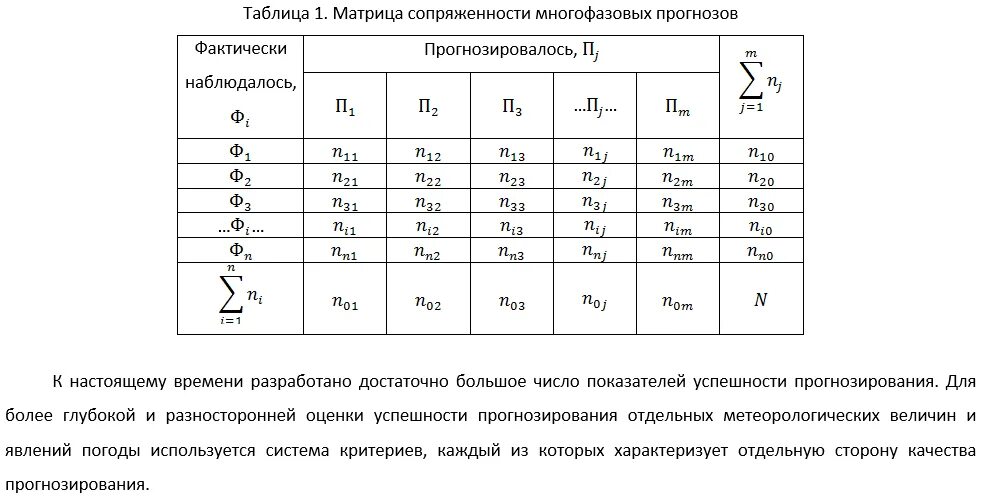 Таблица сопряженности. Таблица сопряженности для двух выборок. Матрица сопряженности прогнозов. Коэффициент сопряженности таблица. Таблица взаимной сопряженности.