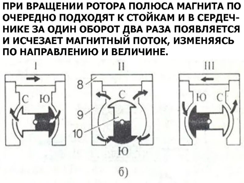Чтобы изменить магнитные полюсы катушки нужно. Чтобы изменить магнитные полюсы катушки нужно
