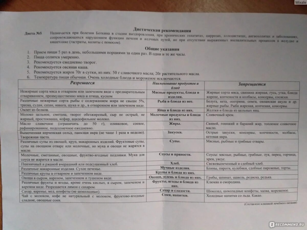 Диета при удаленном желчном. Питание после холецистэктомии. Диета после операции на желчном. Диета при удаленном желчном пузыре после операции. Питание первые месяцы после удаления желчного