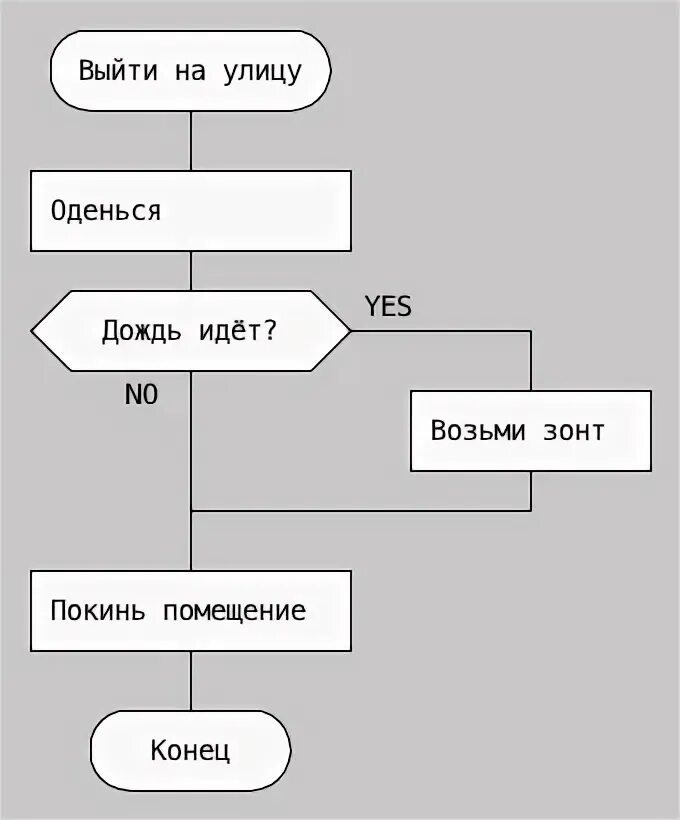 Составьте схему которая обеспечит наглядность вашего сообщения