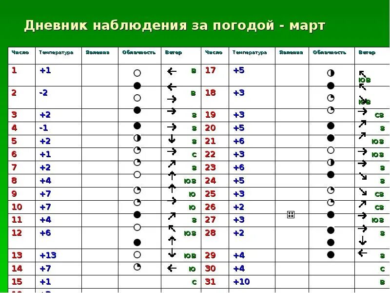 Дневник наблюдений. Дневник наблюдений за погодой. Дневник наблюдений для начальной школы. Календарь наблюдений за погодой для школьников. Дневник погоды за март 2024 года