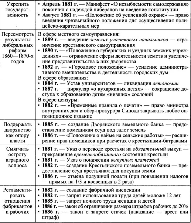 Внутренняя политика при александре 3