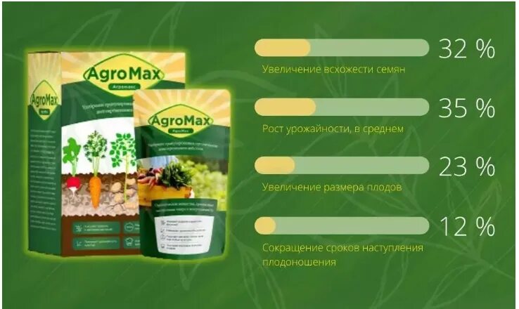 Тест удобрения 6 класс. Удобрение Агромакс. «AGROMAX» AGROMAX удобрение. Удобрение AGROMAX состав.