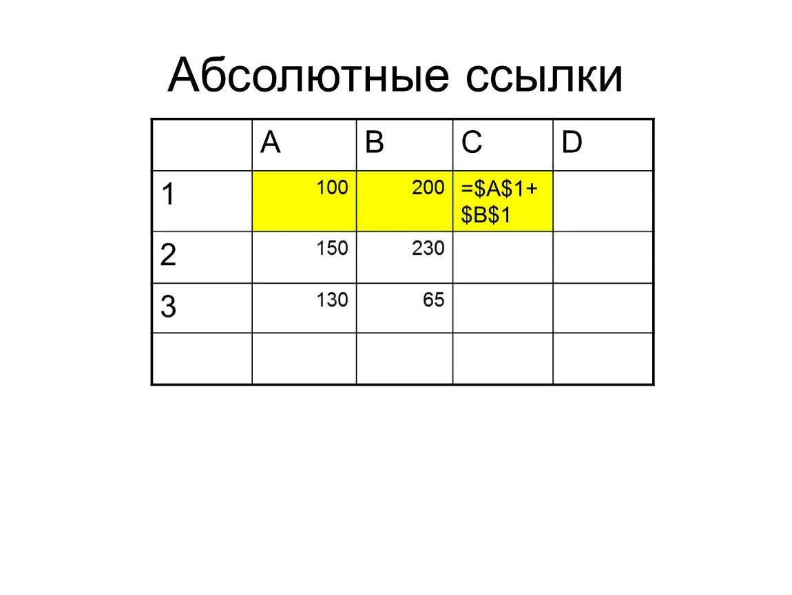 Какая из ссылок является абсолютной. Абсолютная ссылка. Ссылка в электронной таблице это. Относительные ссылки git. Абсолютной ссылкой является $a$2.