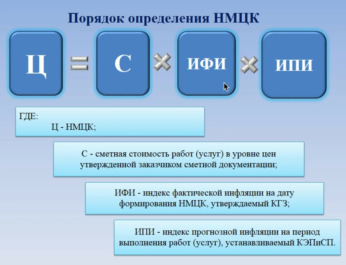 Фактические индексы инфляции в строительстве. Порядок определения НМЦК. Порядок определения начальной максимальной цены контракта. Индекс фактической инфляции. Как определить НМЦК.