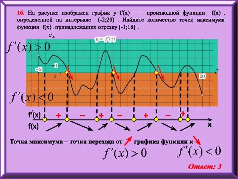 Определить точки максимума на графике функции. Найдите количество точек максимума. Точек максимума функции f(x). Найдите количество точек максимума функции f x. Точка максимума на промежутке.