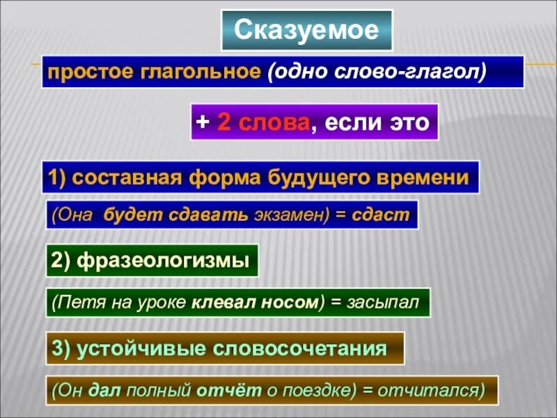 Начал сказуемое. Простое сказуемое. Простое глагольное сказуемое 8 класс таблица. Простое сказуемое примеры. Простое глагольное сказуемое таблица.