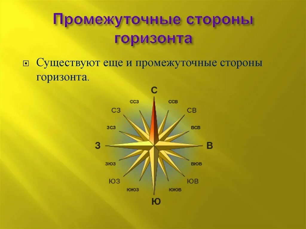 Какая сторона горизонта показана. Стороны горизонта. Основные стороны горизонта. Промежуточная сторона гориз. Промежуточные стороны горизонта иллюстрация.