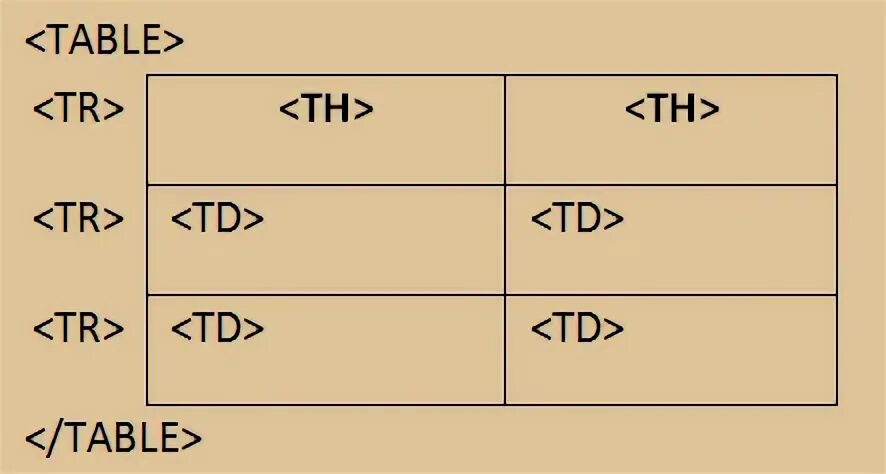 Тег table