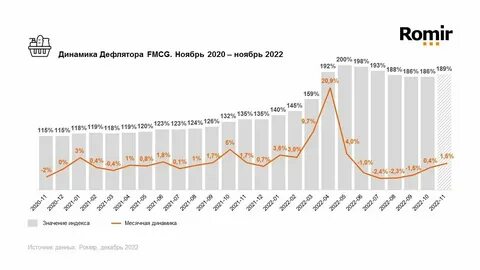 Дефлятор инвестиций в основной капитал 2024