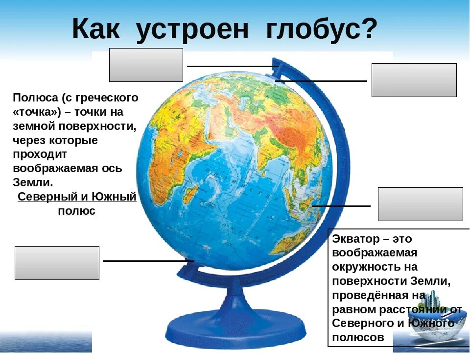 Глобус модель земного шара 3 класс. Строение глобуса. Как устроен Глобус. Северный полюс Южный полюс Экватор. Что такое полюс