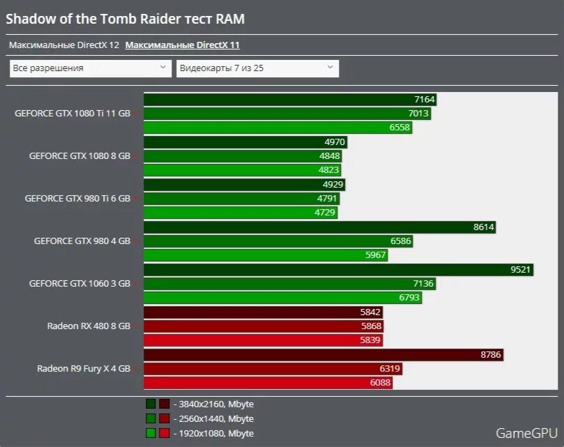 Тест производительности зайцы. Shadow of the Tomb Raider тест производительности. Shadow of the Tomb Raider настройки графики. GPU Test. Тест производительности танки.