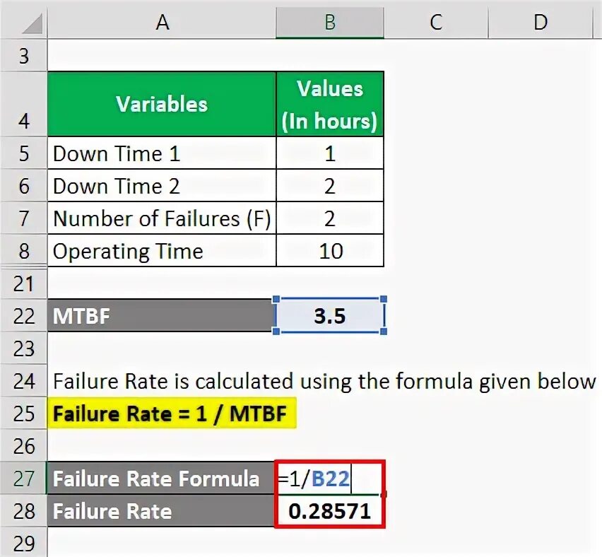 MTTR MTBF calculation excel. MTBF calculator. MTBF примеры. Fail rate метрика формула. Fail to operate