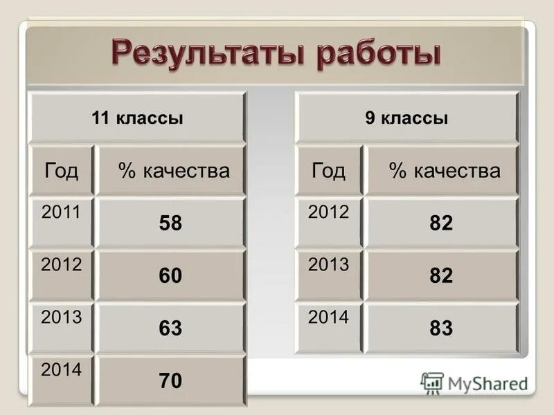 2004 год какой класс. 2004 год какой класс. Года рождения и классы. Лучший класс года. 2004 год какой класс.