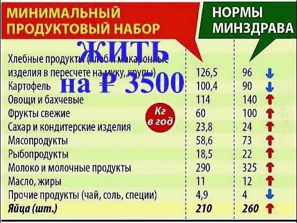 Как прожить на 1000 в неделю. Как прожить на 3000 рублей в месяц. меню на 3000 рублей в месяц. как прожить на 3500 в неделю.