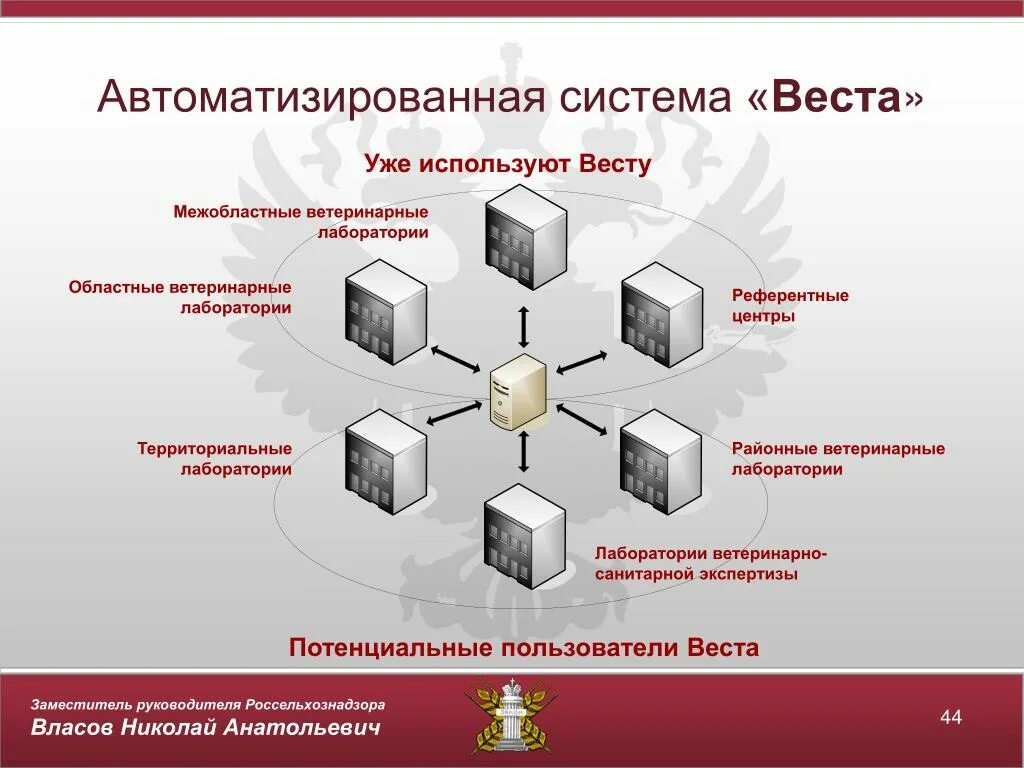 Государственная информационная система в области ветеринарии