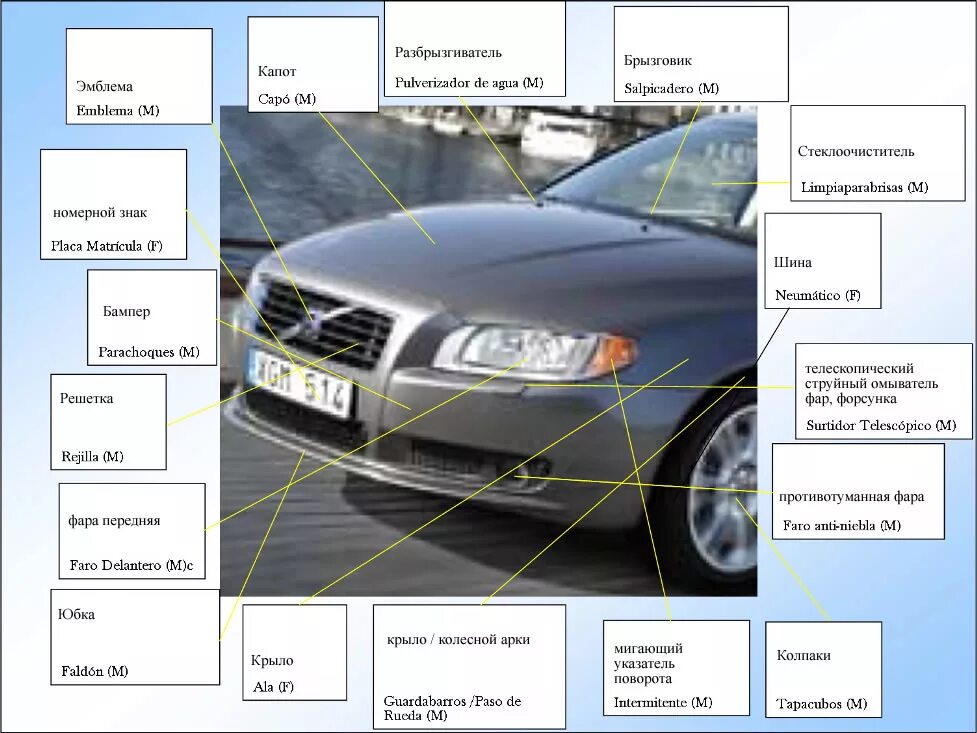 Внешние детали автомобиля. Детали машины названия. Название элементов машины.