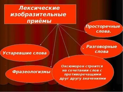 Лексика приемы