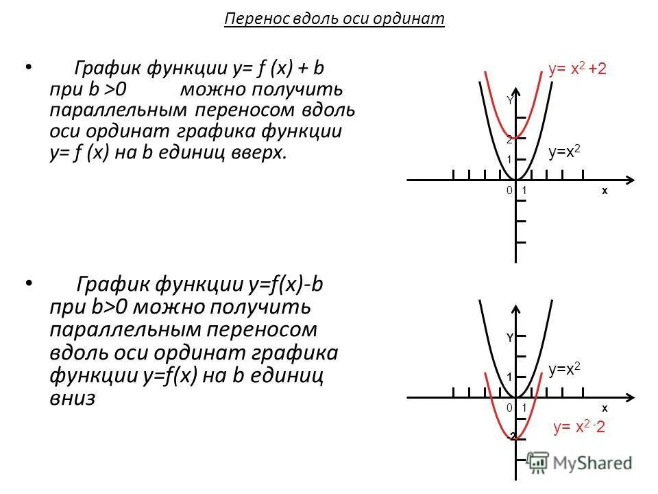 График функции y 7 6 x b. Перемещение графиков по осям. Параллельный перенос графиков функций вдоль оси ординат. Параллельный перенос Графика функции вдоль оси. График функции f x a^x+b.