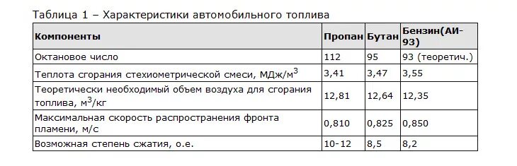 Октановое число газа пропан автомобильный. Состав сжиженного газа для автомобилей пропан бутан. Пропан бутановая смесь октановое число. Газовый бензин октановое число. Температура горения бутана