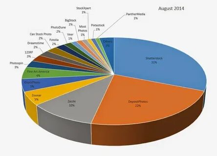 Sales statistics
