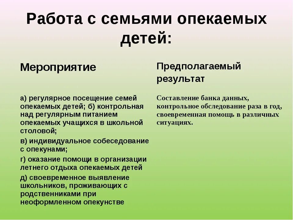 Информация опекунам. План соц работы с опекунами. Беседы с семьями опекаемых детей в детском саду. Беседы с родителями опекаемых детей темы. План работы с семьей с приемными детьми.