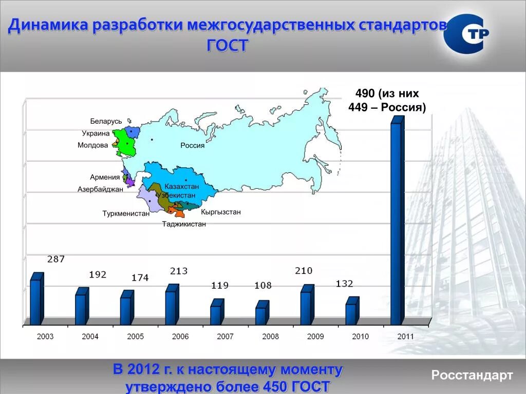 Сколько населения в таджикистане в 2024. Таджикистан население динамика. Динамика численности населения Таджикистана. Динамика роста Таджикистана. Население Таджикистана по регионам.