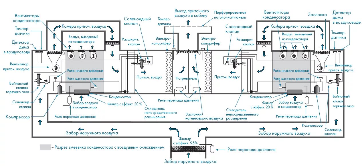 Забор наружного воздуха. Принципиальная схема центрального кондиционера. Схема системы кондиционирования. Вентиляционная система судна схема. Система кондиционирования воздуха схема.