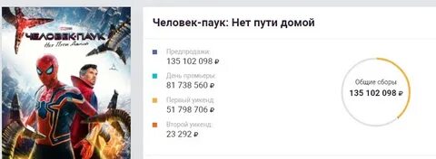 Кассовые сборы паука