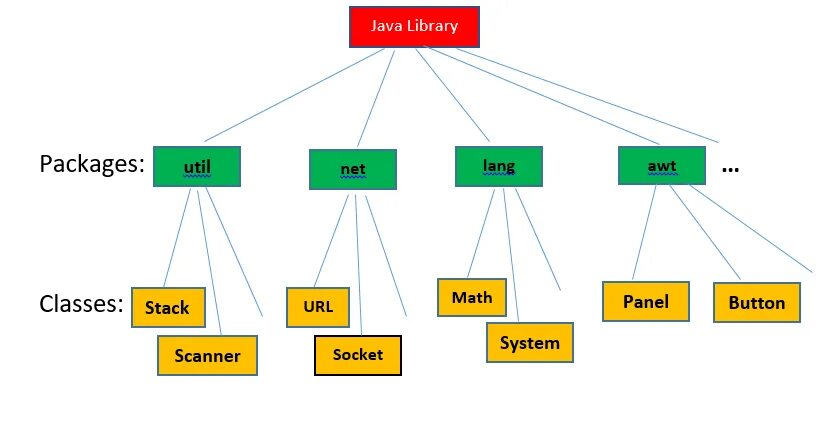 Java History. История версий java. Oak язык программирования. Java features