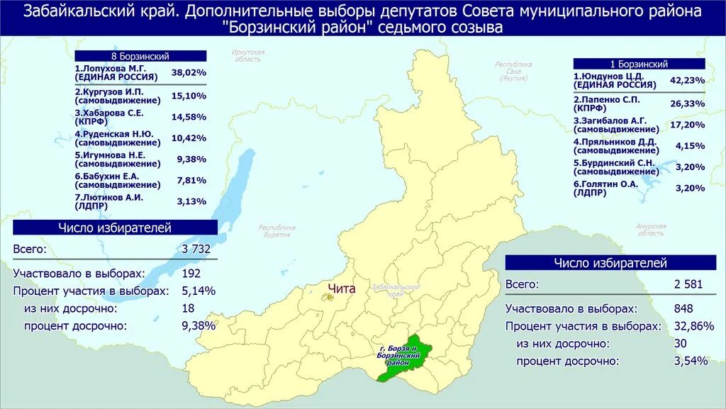 Выборы в забайкальском крае 2024. Субъекты Забайкальского края. Результаты выборов в Забайкальском крае. Предварительные Результаты выборов в субъектах Российской Федерации. Итоги предварительных выборов в Забайкальском крае.