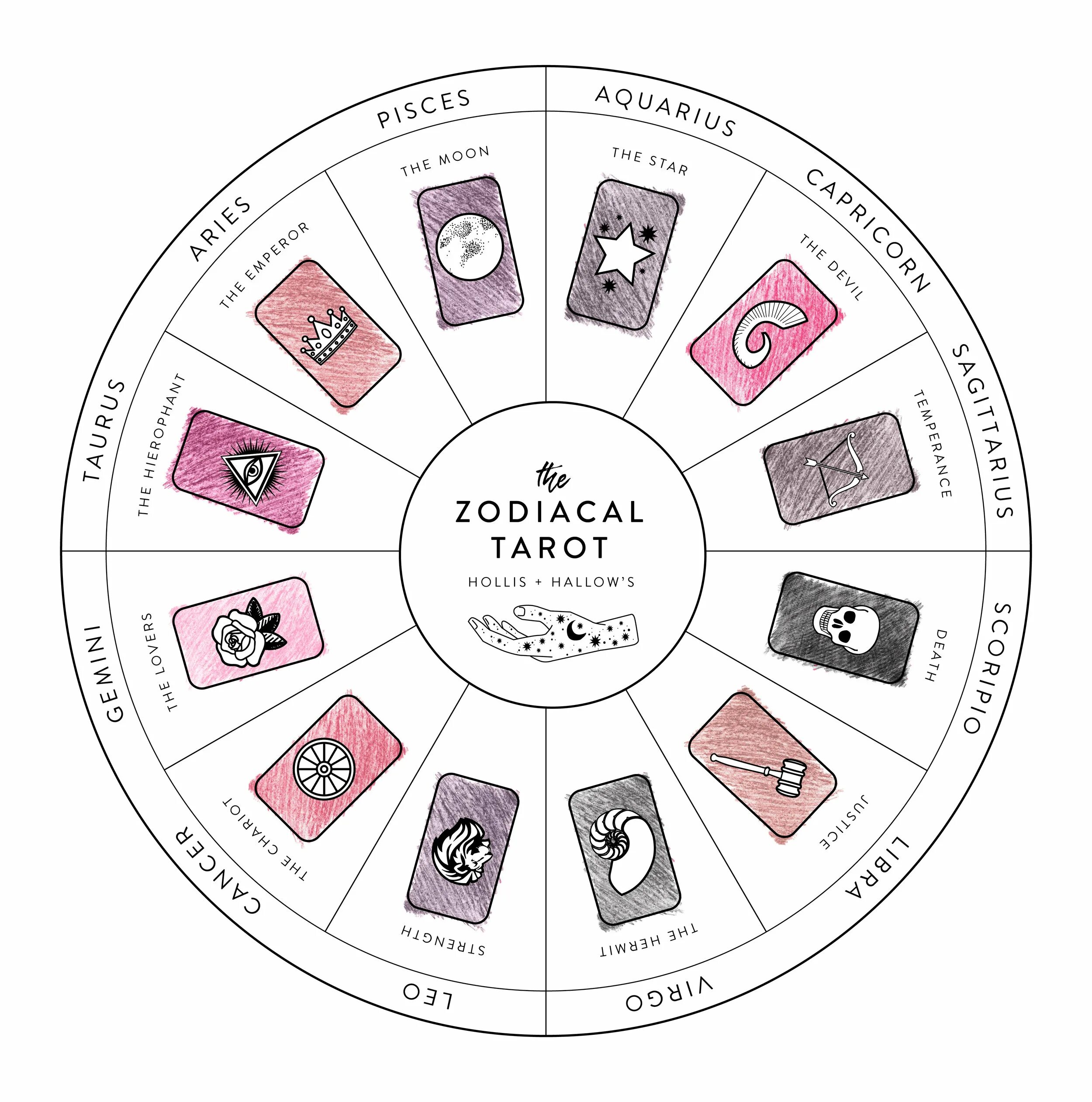 Таро на неделю по дате рождения. Таро зодиака. zodiac tarot. таро бикса. таро по дате рождения.