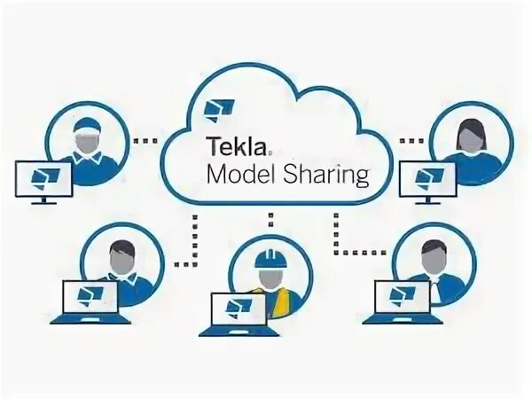 Shared models