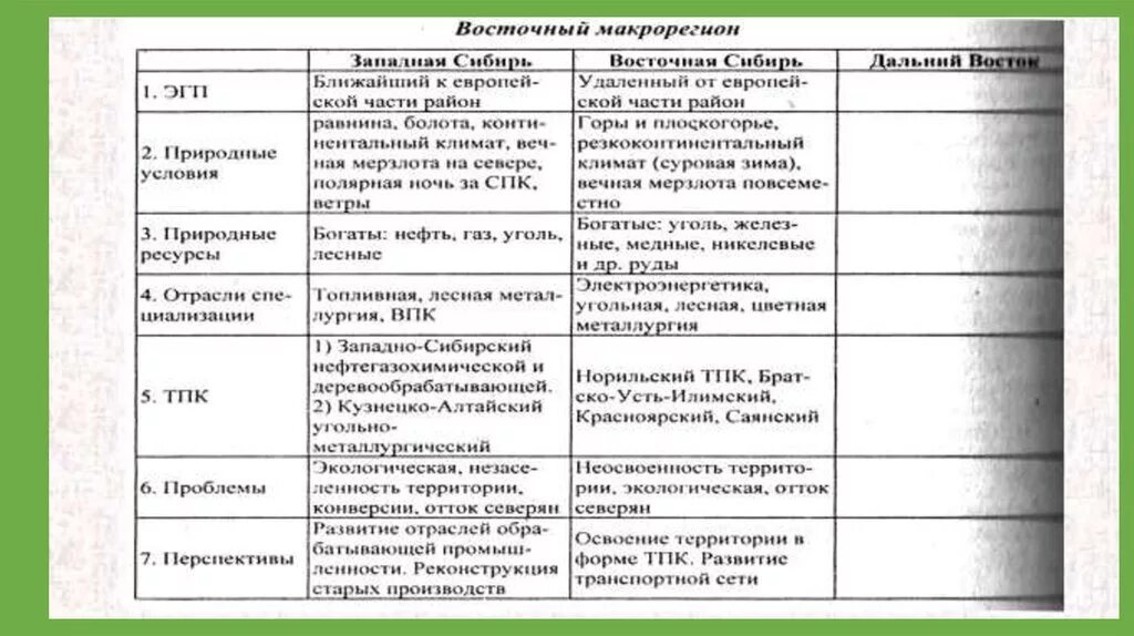 Практическая работа сравнение западной и восточной сибири. Сравнение Западной и Восточной Сибири и дальнего Востока таблица. Сравнительная таблица Западной, Восточной Сибири и дальнего Востока. Этапы формирования дальнего Востока. Западная Сибирь Восточная Сибирь Дальний Восток таблица.