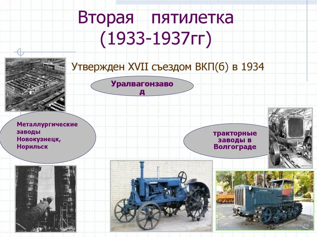 Предприятия построенные в пятилетку. 2 Пятилетка 1928-1932. 2 Пятилетка 1933-1937. Стройки второй Пятилетки 1933-1937. Итоги второй Пятилетки 1933-1937.