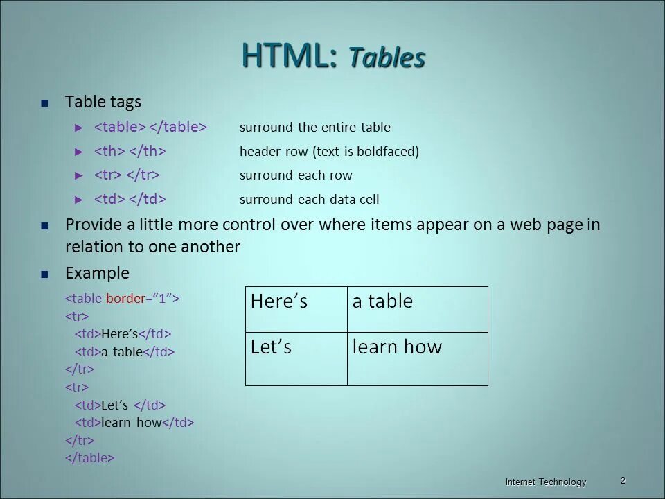 Таблица html. Как создать таблицу в html. Теги для создания таблицы. Ячейка таблицы html.