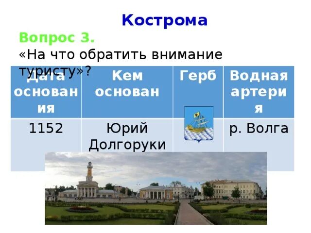 Украина год основания. Кострома Дата основания. Кострома год основания и основатель. Кто основал Кострому. Вопросы про Кострому.