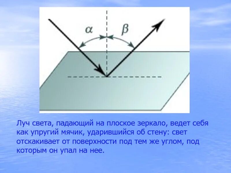 Луч света падает на систему