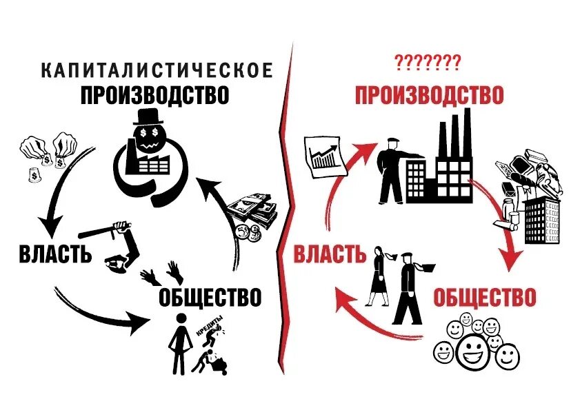 Суть социалистической экономики