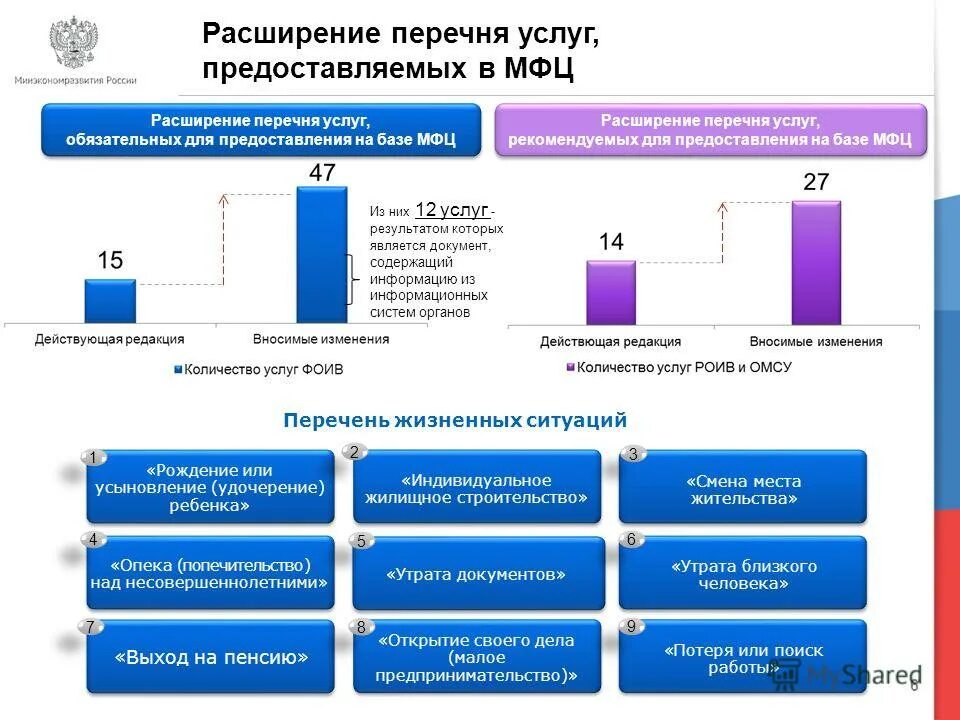 Управление государственных и муниципальных услуг