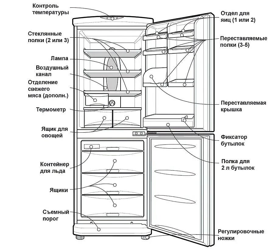 Как размораживать холодильник no frost. Холодильник Индезит двухкамерный ноу Фрост. Холодильник Бирюса no Frost двухкамерный. Схема холодильника Pozis. Двухкамерный холодильник Pozis схема.
