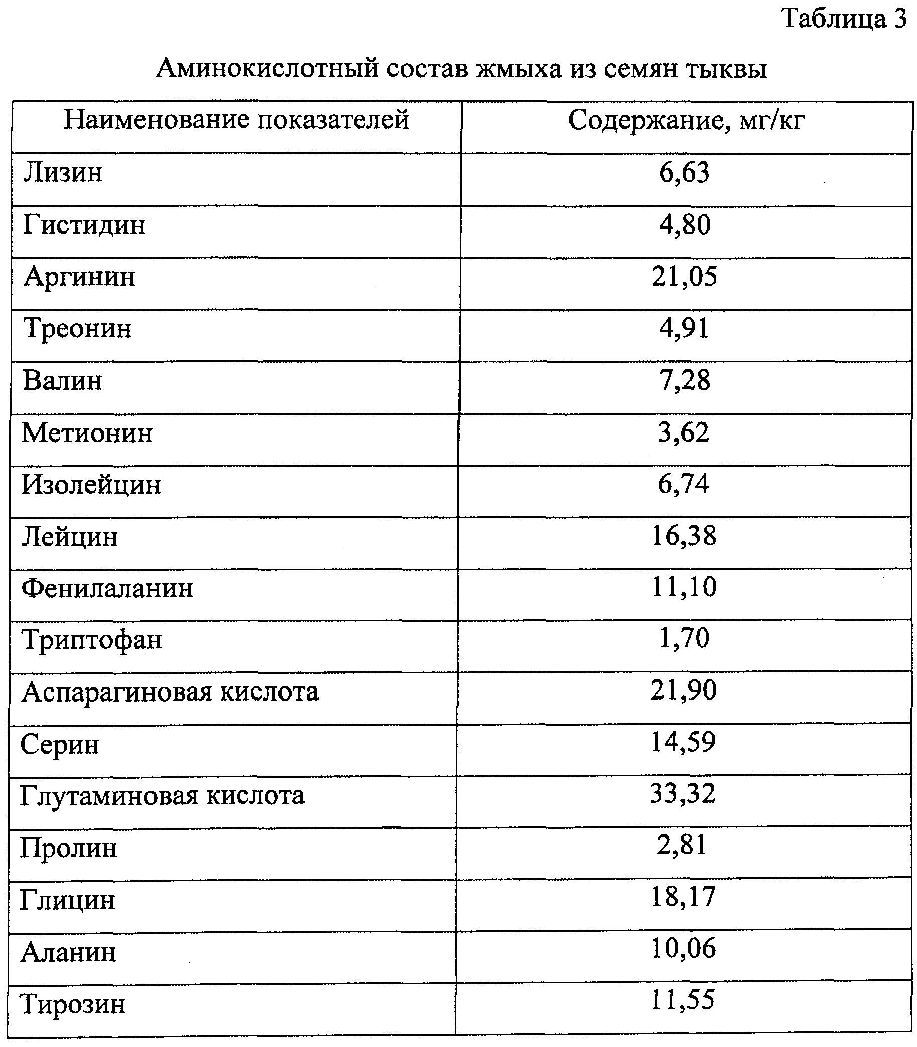 Белок в растительном масле