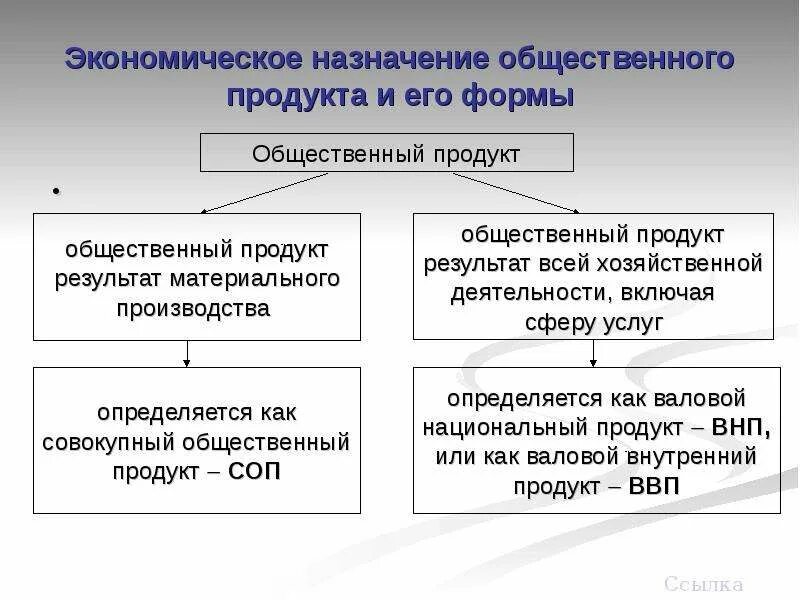 Общественное производство хозяйственная деятельность
