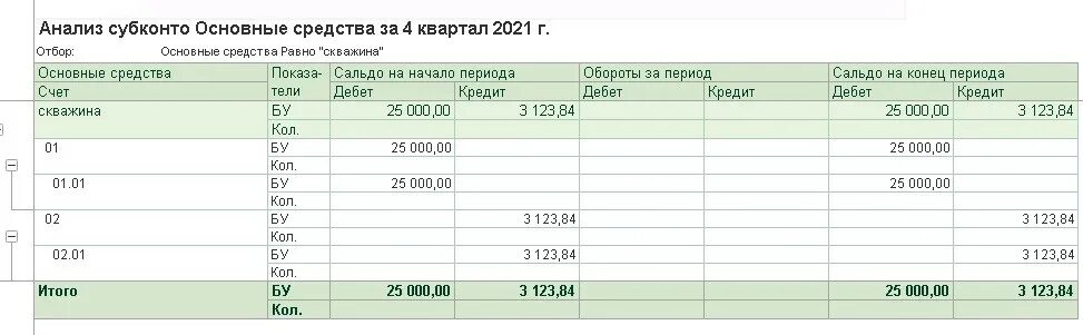 Анализ счета 62 по субконто. Анализ субконто по контрагенту. Субконто 3 в 1с 8.3. Оборотно-сальдовая ведомость по счету 04. 1с группы основных средств