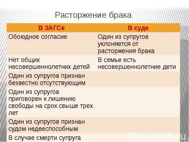 Развод может быть осуществлен только судом. Условия расторжения брака в ЗАГСЕ И В суде. Расторжение брака в органах ЗАГСА И В суде. Брак условия расторжения брака. Условия прекращения брака в ЗАГСЕ.