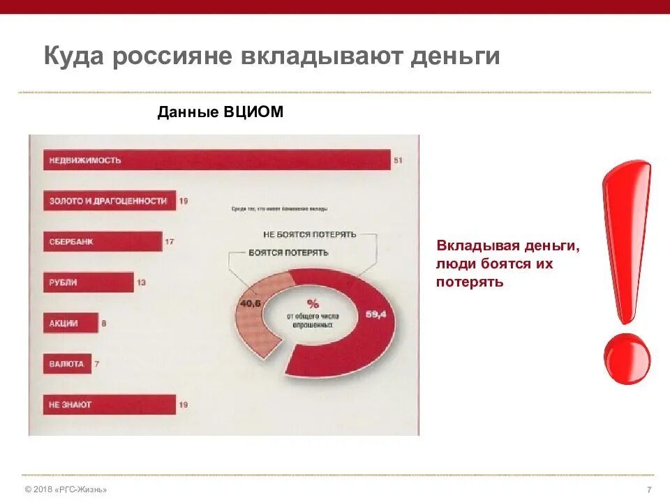 Вложить деньги 2023. Куда люди инвестируют деньги. Куда вкладывают деньги россияне. Инвестиции куда вложить. Куда выгодно вложить деньги в 2021.