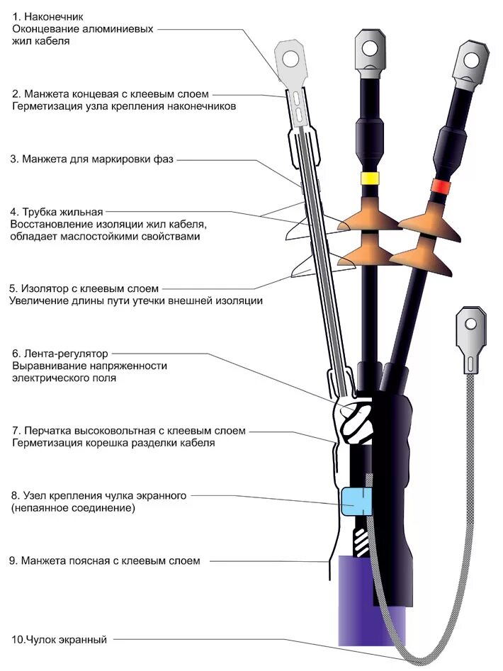Наконечник кабеля 10 кв. Концевая муфта для АСБ-1х4х150. Муфта кабельная 3стп чертеж. Муфта кабельная концевая термоусаживаемая 3квтп-1-120. Муфта кабельная концевая термоусаживаемая 3квтп-1-70.