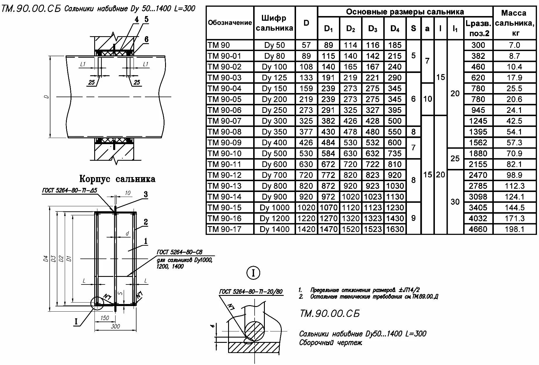 Сальник набивной 5.900-2 чертеж. Сальник набивной ТМ 90. Сальник Ду 200 l=300 тм90-05. Сальник окпд