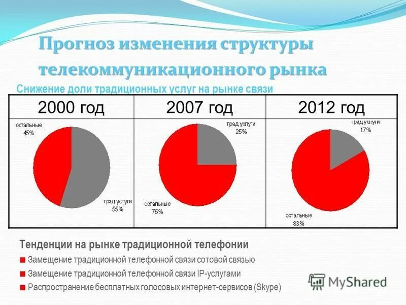 Прогнозирование изменений возрастной структуры отдельных стран. Прогнозирование изменений возрастной структуры отдельных стран